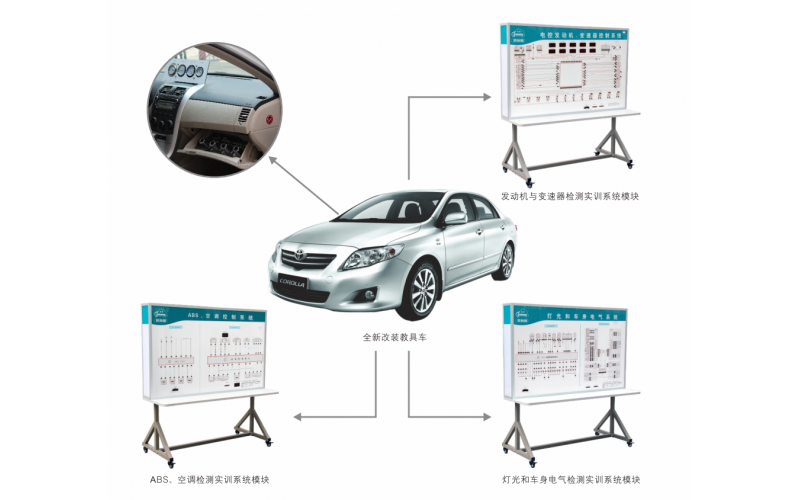 豐田卡羅拉汽車(chē)整車(chē)在線檢測(cè)實(shí)訓(xùn)設(shè)備